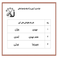 متوسطه دوره دوم_آلبوم تصاویر سال تحصیلی 96-97_آموزشی_نفرات برتر آزمون های مرآت به تفکیک رشته و پایه