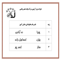 متوسطه دوره دوم_آلبوم تصاویر سال تحصیلی 96-97_آموزشی_نفرات برتر آزمون های مرآت به تفکیک رشته و پایه