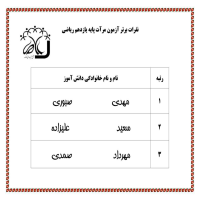 متوسطه دوره دوم_آلبوم تصاویر سال تحصیلی 96-97_آموزشی_نفرات برتر آزمون های مرآت به تفکیک رشته و پایه