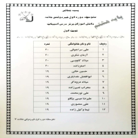 متوسطه دوره اول (شعبه میعاد)_96-97_آموزشی_رتبه های برتر